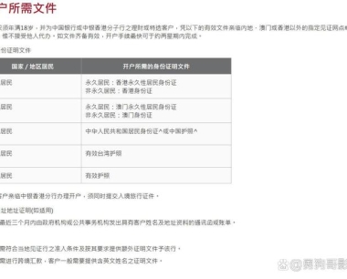 揭秘Facebook推广开户:企业成功的第一步,你准备好了吗?