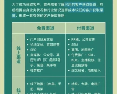 揭秘:如何利用Facebook轻松开发30亿海外客户,低成本高回报