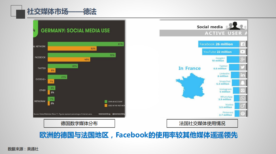 Facebook（脸书）推广：德法社交资源